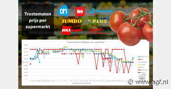 Prijsduik bloemkool, prijssprint komkommer en losse trostomaten