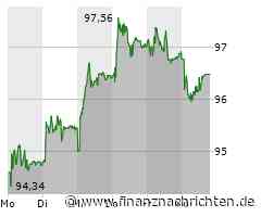 Nestle Aktie: Schwache Entwicklung trotzt Dividendenplus
