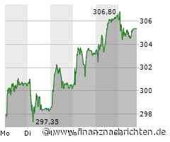 Roche Aktie: Stabile Performance und Gewinnprognosen