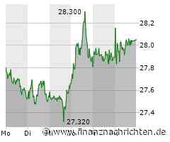 BYD greift durch, Bayer investiert in eine weitere Partnerschaft, Intel scheint zurückhaltender zu sein und an Volkswagen haben Analysten dezente Zweifel