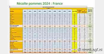 Tevredenstellende Franse appeloogst, peren in de lift