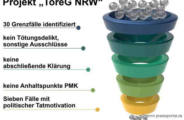 LKA-NRW: Landeskriminalamt Nordrhein-Westfalen bewertet mehrere Gewaltdelikte mit Todesfolge nachträglich als Taten mit rechtsextremistischer Motivation