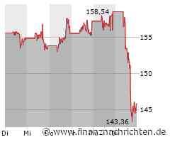 ROUNDUP/Aktien New York Schluss: Kursrutsch nach Daten - Techwerte sacken ab