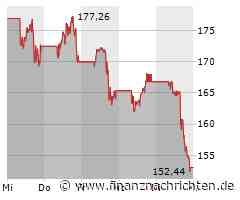 Coinbase Aktie: Politische Spenden und Zukunftspläne