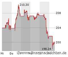 Apple: Goldman hebt den Daumen
