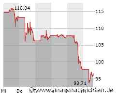 Aktien New York Ausblick: Märkte schwächeln weiter - Düsterer September-Auftakt