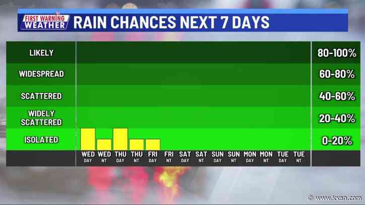 LIVE: Lower rain chances for the rest of the week