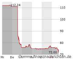 ROUNDUP/Aktien New York: Moderate Gewinne nach Kursrutsch