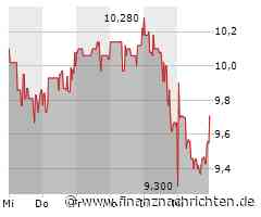 Koenig & Bauer: Investitionsbereitschaft steigt langsam an