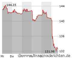 Aktien Schweiz schwach - Logitech und Richemont unter Druck
