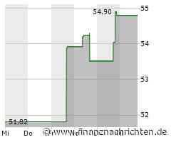 Minimale Kursveränderung bei WR Berkley-Aktie (54,6899 €)