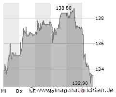 SFS Group AG: SFS lädt zum Investor Day 2024 ein