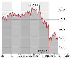 WDH/ROUNDUP 3: Bund verkauft Commerzbank-Anteile - doch zu welchem Preis?