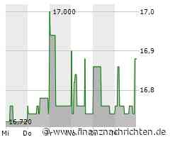 Reederei MSC kann bei Hamburger Hafenlogistiker HHLA einsteigen