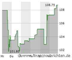 Aktienmarkt: Kurs der JM Smucker-Aktie im Plus (107,7334 €)
