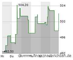 Minimale Kursveränderung bei Roper Technologies-Aktie (501,3863 €)