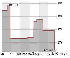 Minimaler Kursabschlag bei der Charles River Laboratories-Aktie (172,4963 €)
