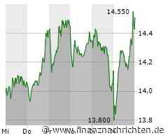 Nordex Aktie: Höchstes Niveau seit 52 Wochen