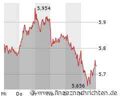 Deutsche Lufthansa Aktie: Kursrutsch und Anlegerfragen