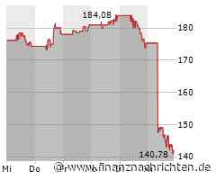 Zscaler: Schock für Anleger - Aktie rauscht 19 Prozent ab