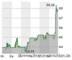 Nasdaq 100 heute kaum bewegt - Mondelez mit größtem Kursgewinn (18.902 Pkt.)