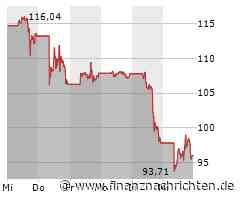 Schlussglocke: Zittrige US-Märkte - Nvidia baut Verluste aus