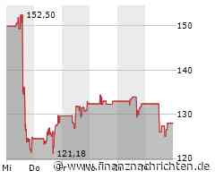Abercrombie, Fitch Aktie: Leistungsschub