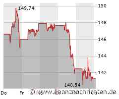 Alphabet Inc. C Aktie: Marktanalyse und Ausblick