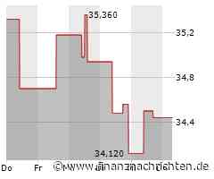 Dividendenbekanntmachungen (05.09.2024)