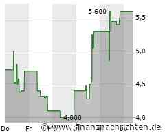 Original-Research: Cantourage Group SE (von NuWays AG): Buy