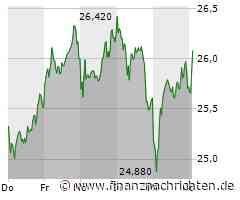 Siemens Energy-Aktie: Wind-Comeback als Kurs-Booster?