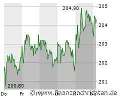 Deutsche Börse: Veränderungen im MDAX und SDAX