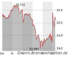 MDAX-Spitze Lanxess: Lob von Morgan Stanley