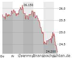 IONOS Group-Aktie: Kurs fällt ab (24,20 €)