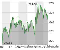 Minimaler Kursabschlag bei der Deutsche Börse-Aktie (203,10 €)