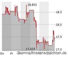 Silber auf der Kippe: Pan American Silver unter Druck