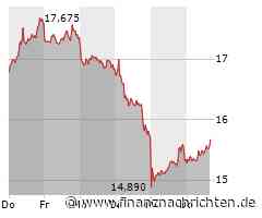 Aixtron Aktie: Neues 52-Wochen-Tief und Analystenprognosen