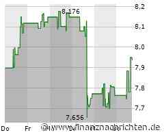 Kursgewinne für die Kinross Gold-Aktie (7,94588 €)