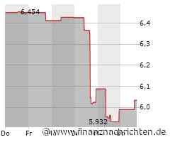 Centerra Gold-Aktie gewinnt 2,12 Prozent (6,07547 €)