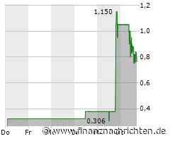 Gateway Real Estate: Aktie steigt um 200% - Comeback oder pure Zockerei?