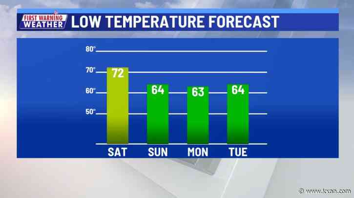 Scattered showers; 'Fall feel' low temperatures soon