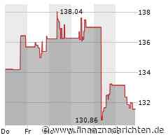 Electronic Arts-Aktie mit Kursverlusten (131,2011 €)