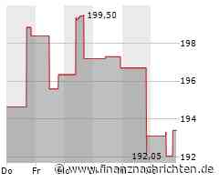 Hilton-Aktie: Kurs klettert leicht (194,3757 €)