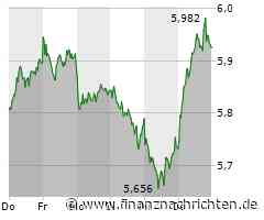 TUI und Lufthansa-Aktien im Fokus: Unterschiedliche Entwicklungen
