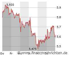ProSiebenSat1 Aktie: Auf Kurs trotz Schwankungen