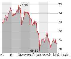 Siltronic Aktie: Abwärtsbewegung setzt sich fort