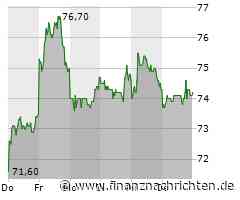 Alibaba Aktie: Neue Kreditkarte Geplant