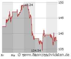 Broadcom-Aktie fällt nach Enttäuschung über Prognose