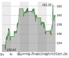 Amazon Aktie: Cloud-Sparte treibt Wachstum voran