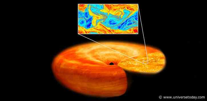 Simulating the Accretion Disk Around a Black Hole